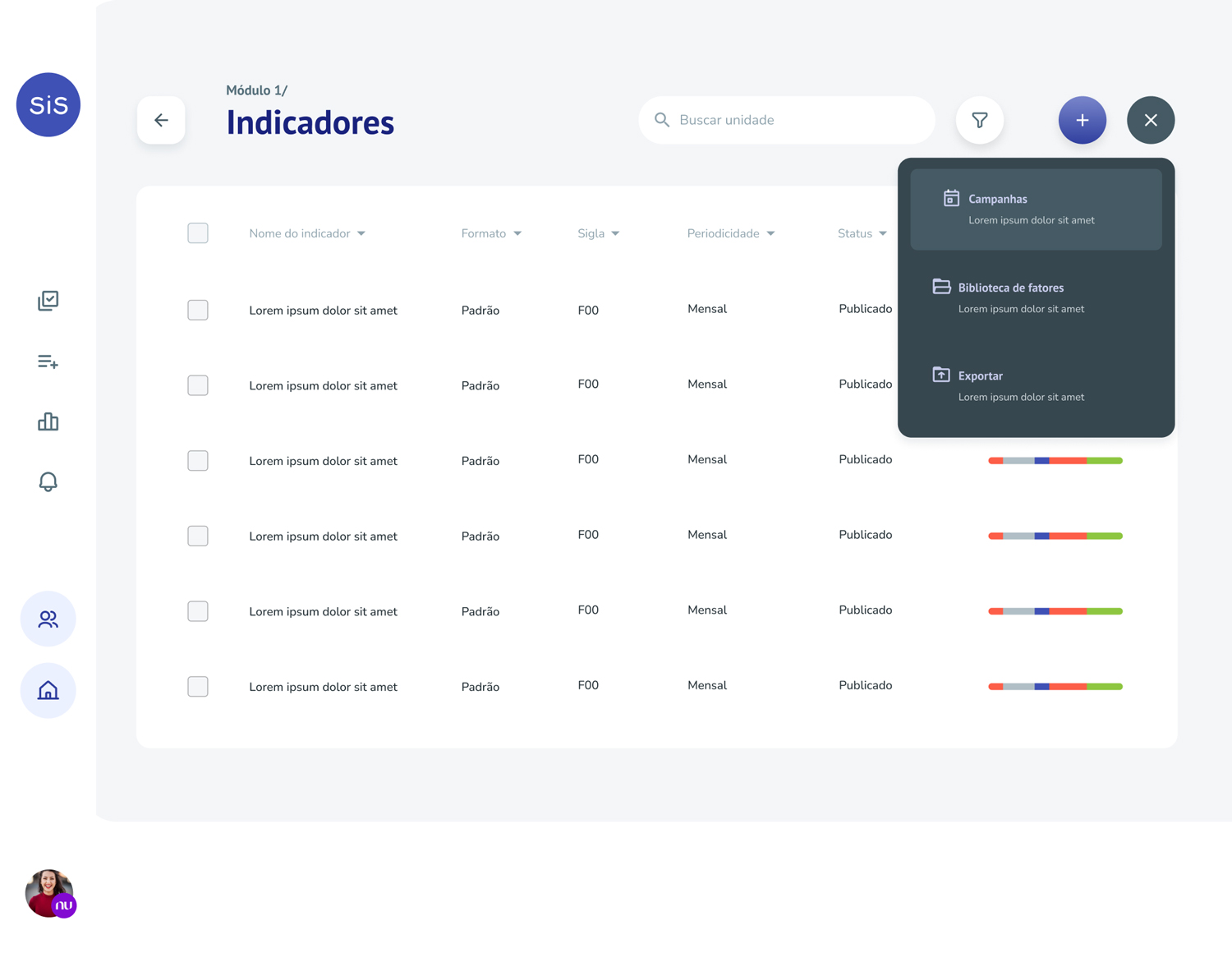 SiS Manager indicator management · redesigned · indicators grouped into modules and surfaced inside the journey they belong to.