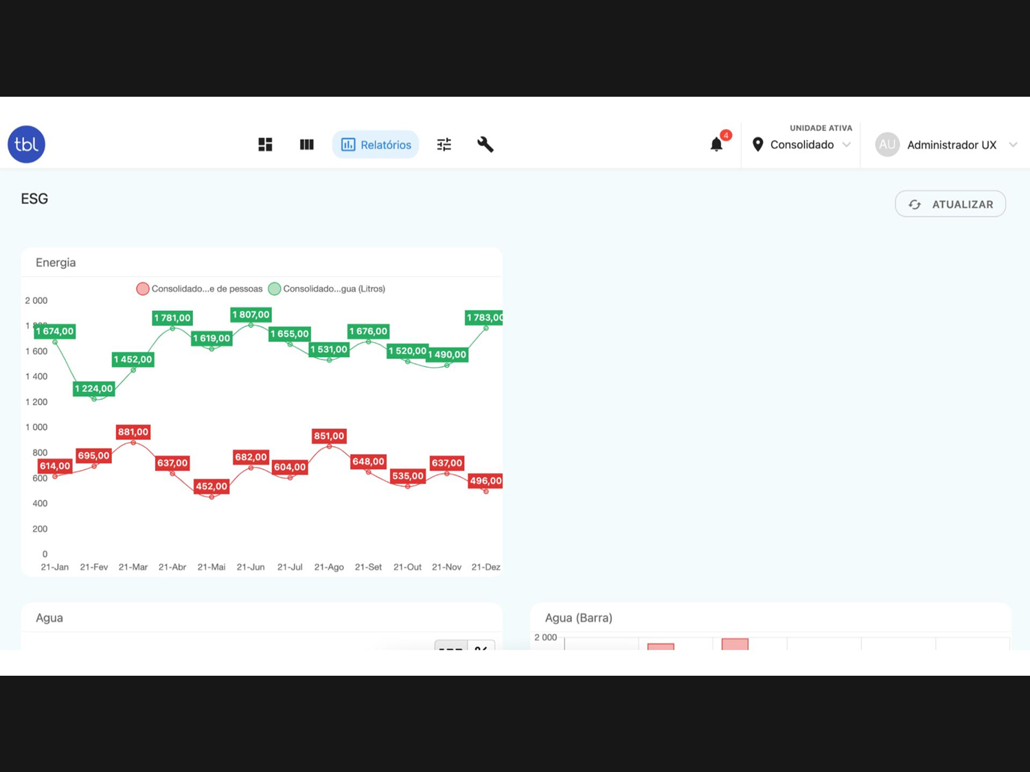 SiS Manager reports · pre-redesign · every report had to be configured by hand.