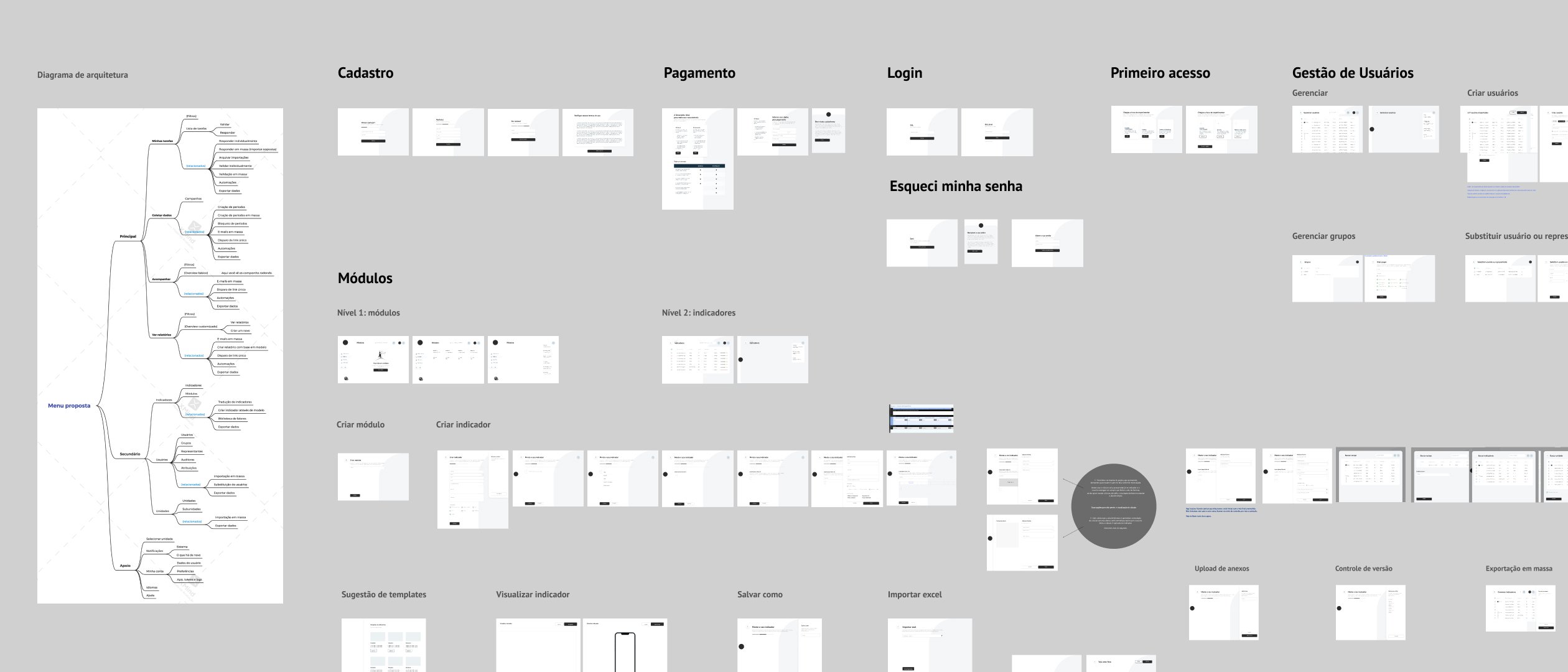 The redesigned SiS Manager home, reorganized around the customer's journey: relevant features and contextual shortcuts surfaced at the moment of the work instead of filed under abstract menus.