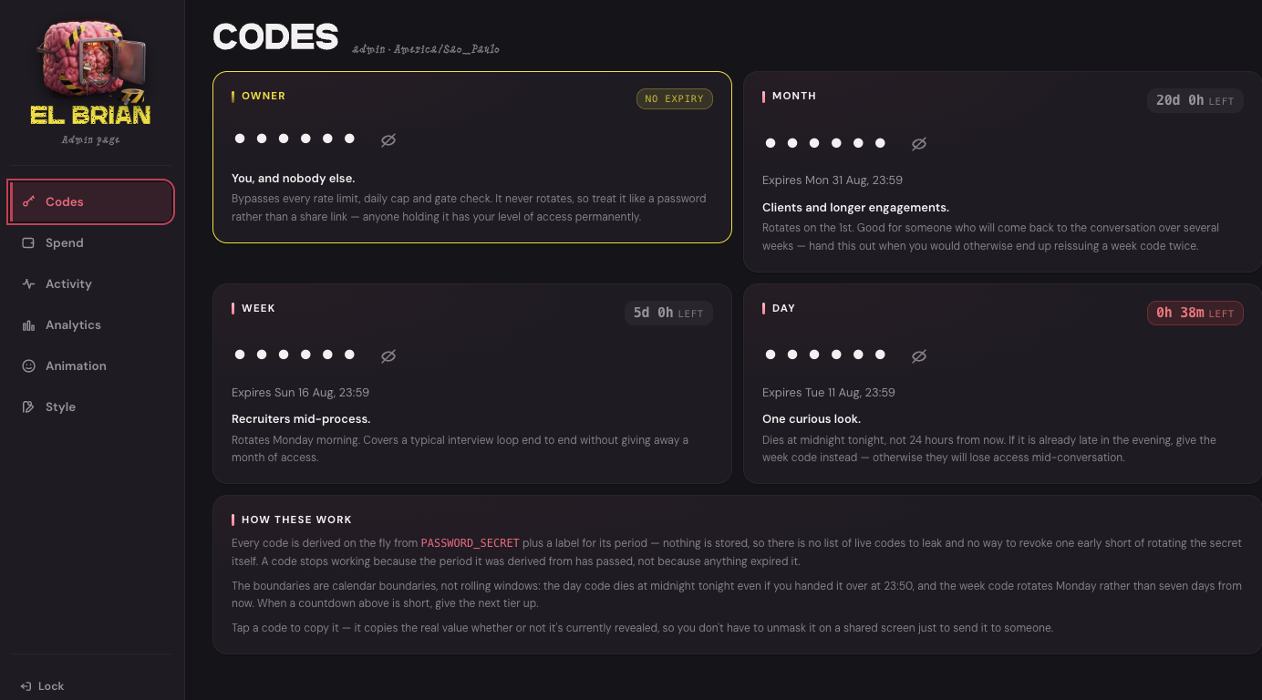 The admin Codes tab: owner, month, week and day tiers, every code masked, each with a countdown to its calendar boundary and a note on who it is for.